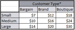 Photo of a chart with the suggested pricing for crochet sellers